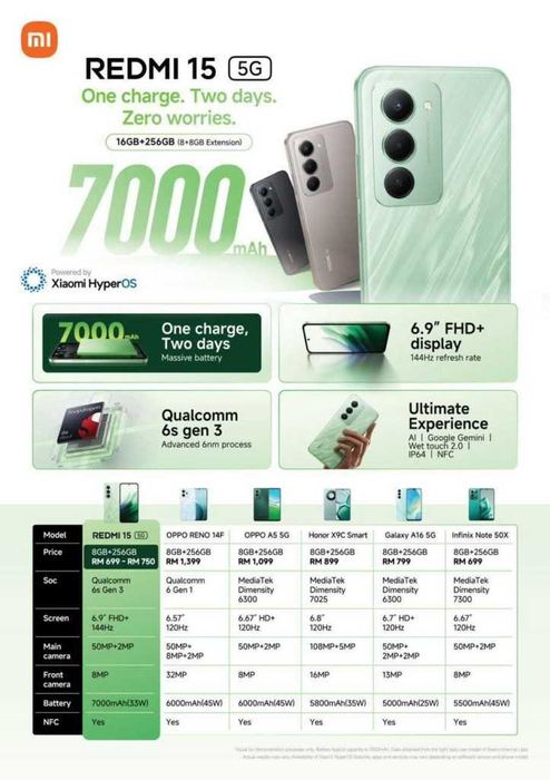 SUPER REDMI 15 5G. Pamięć 8|256 gb. Bateria 7000. Wyświetlacz 6.9