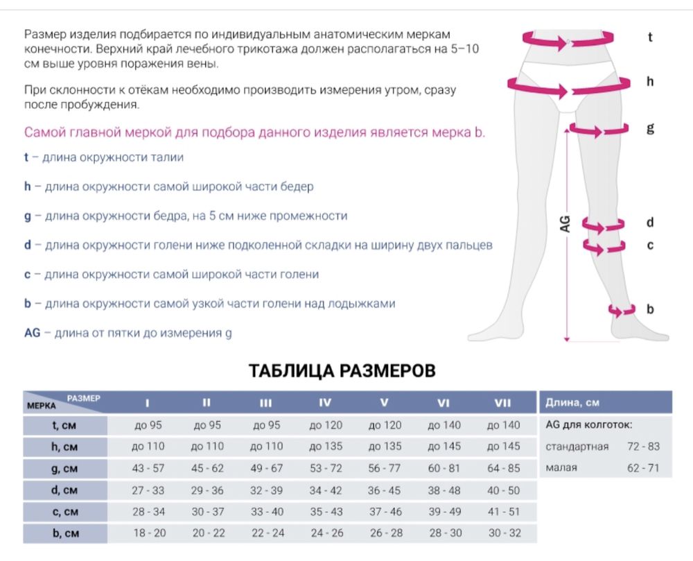 Компресійні колготи mediven plus, 2 клас компресії