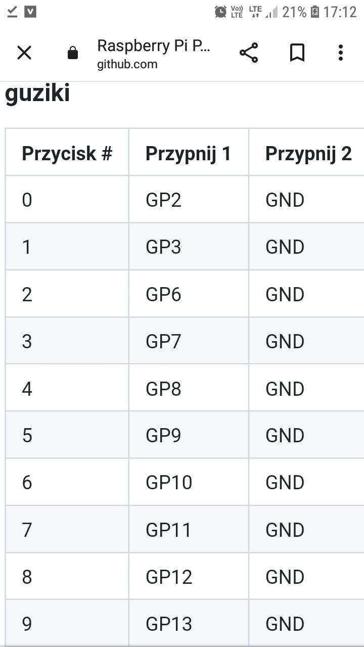 midi usb kontroler Płytka sterownik   web configurator