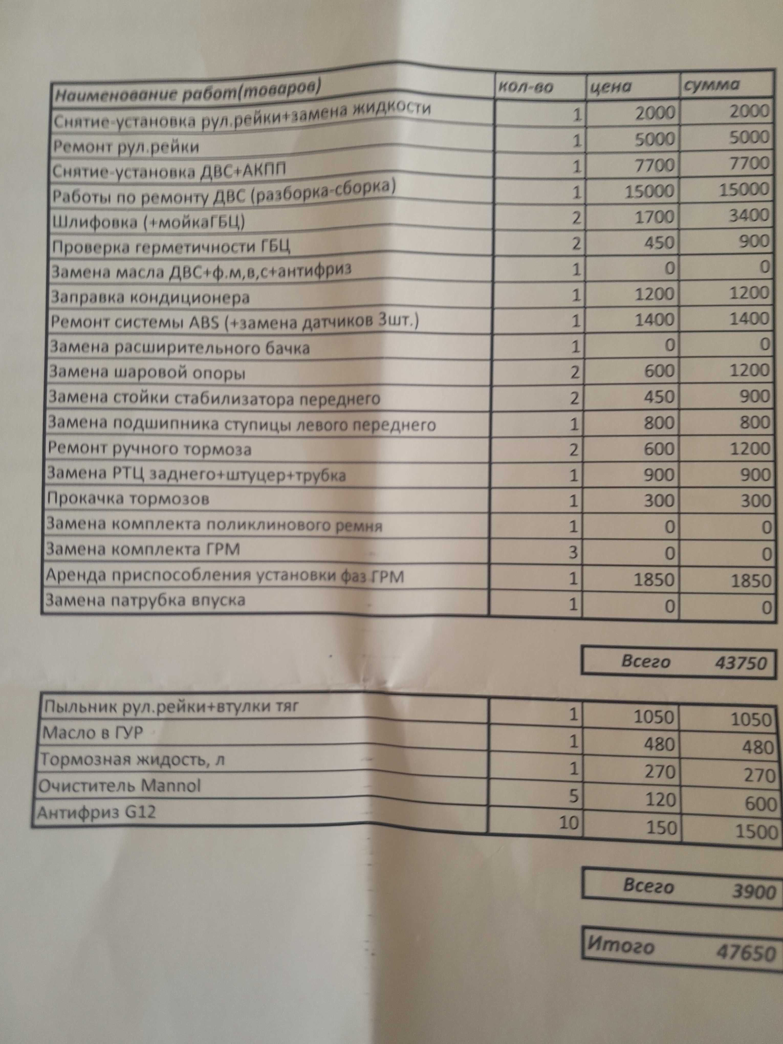 Продам полноприводный кросовер