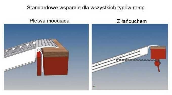 Najazdy aluminiowe 4m długie do 3500kg, szybka dostawa kurierem