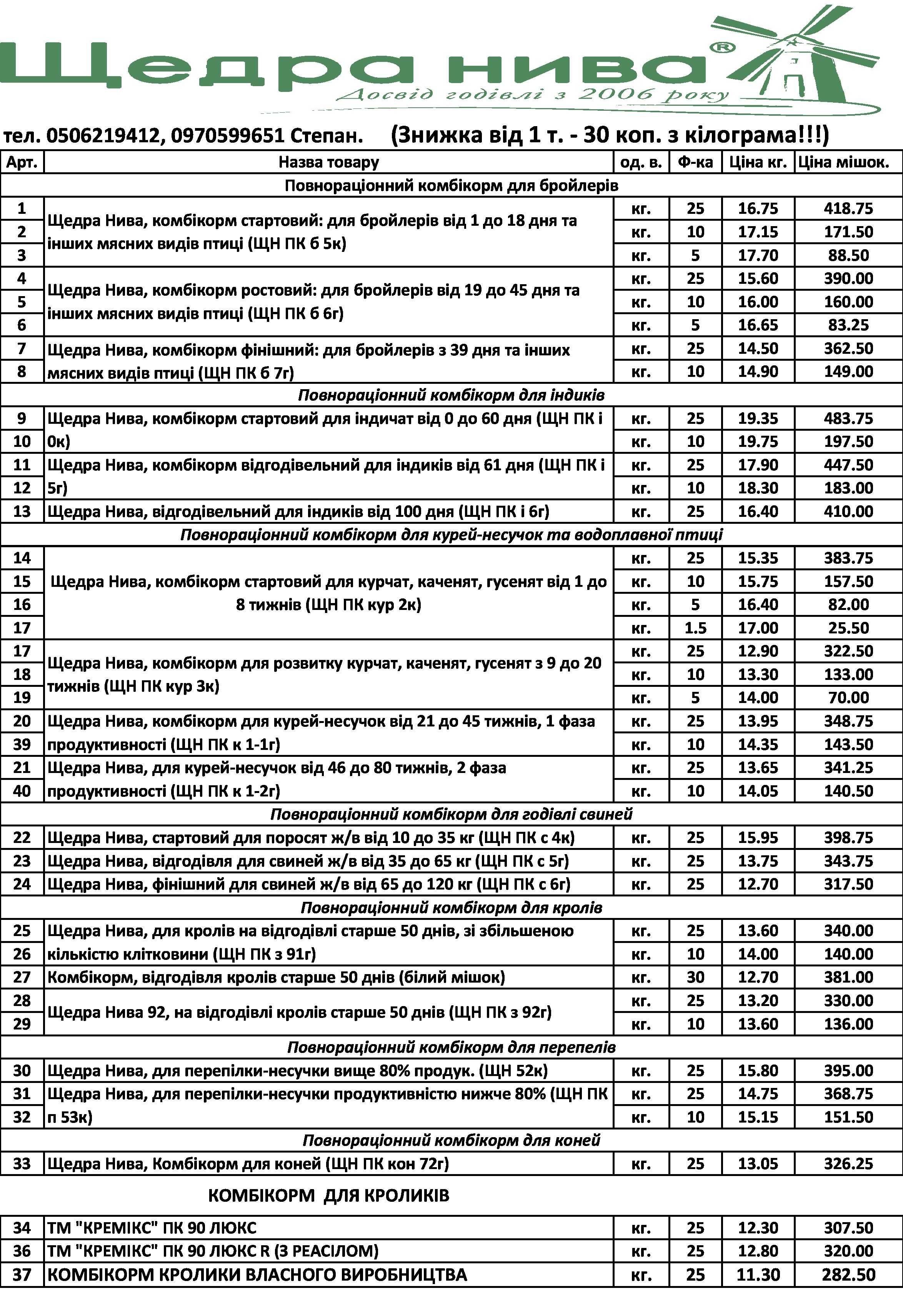 Комбікорм для кроликів (Комбикорм для кроликов)