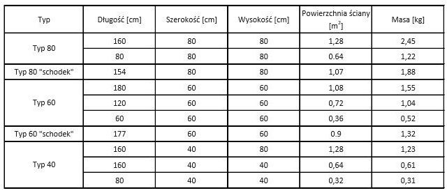 Blok betonowy, bloki betonowe, mur oporowy, ściana oporowa, klocki