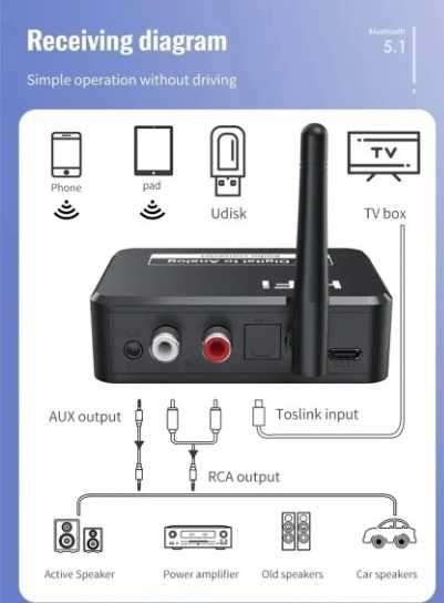 Bluetooth 5,0 цифро-аналоговый преобразователь. AUX, ресивер, Toslink