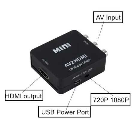 Kонвертер Grwibeou RCA AV на HDMI