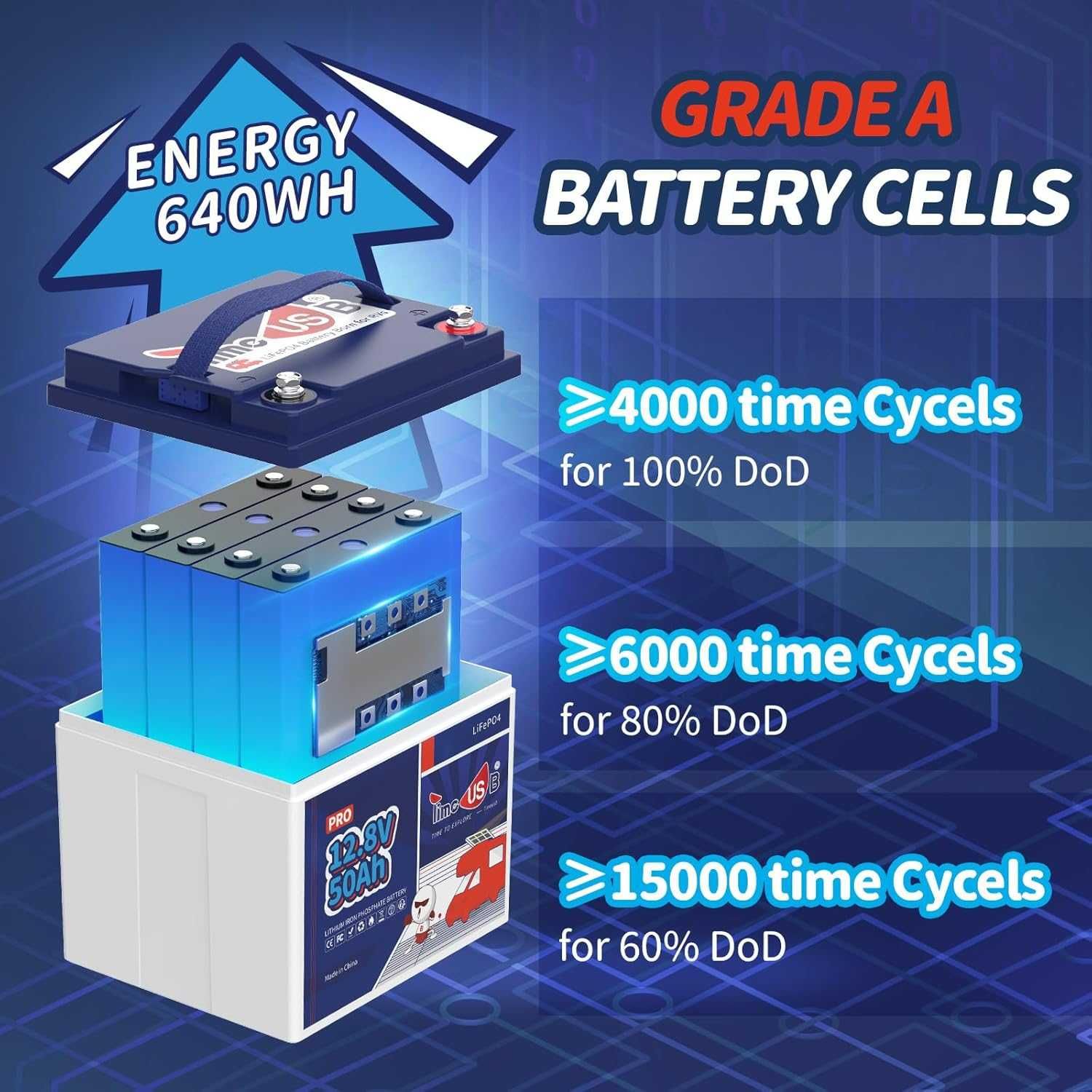 Акумулятор TimeUsb/Redodo/LiTime/Power Queen 12v (12.8v) 50 ah Lifepo4