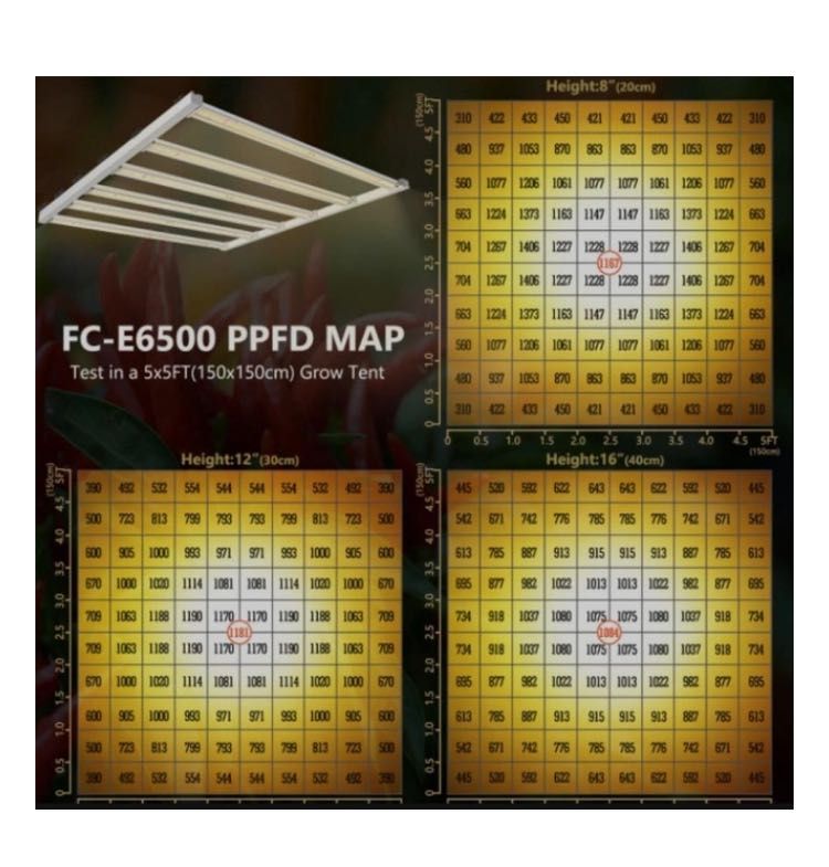 Вибір: Mars Hydro FC-E6500 - потужне LED-освітлення