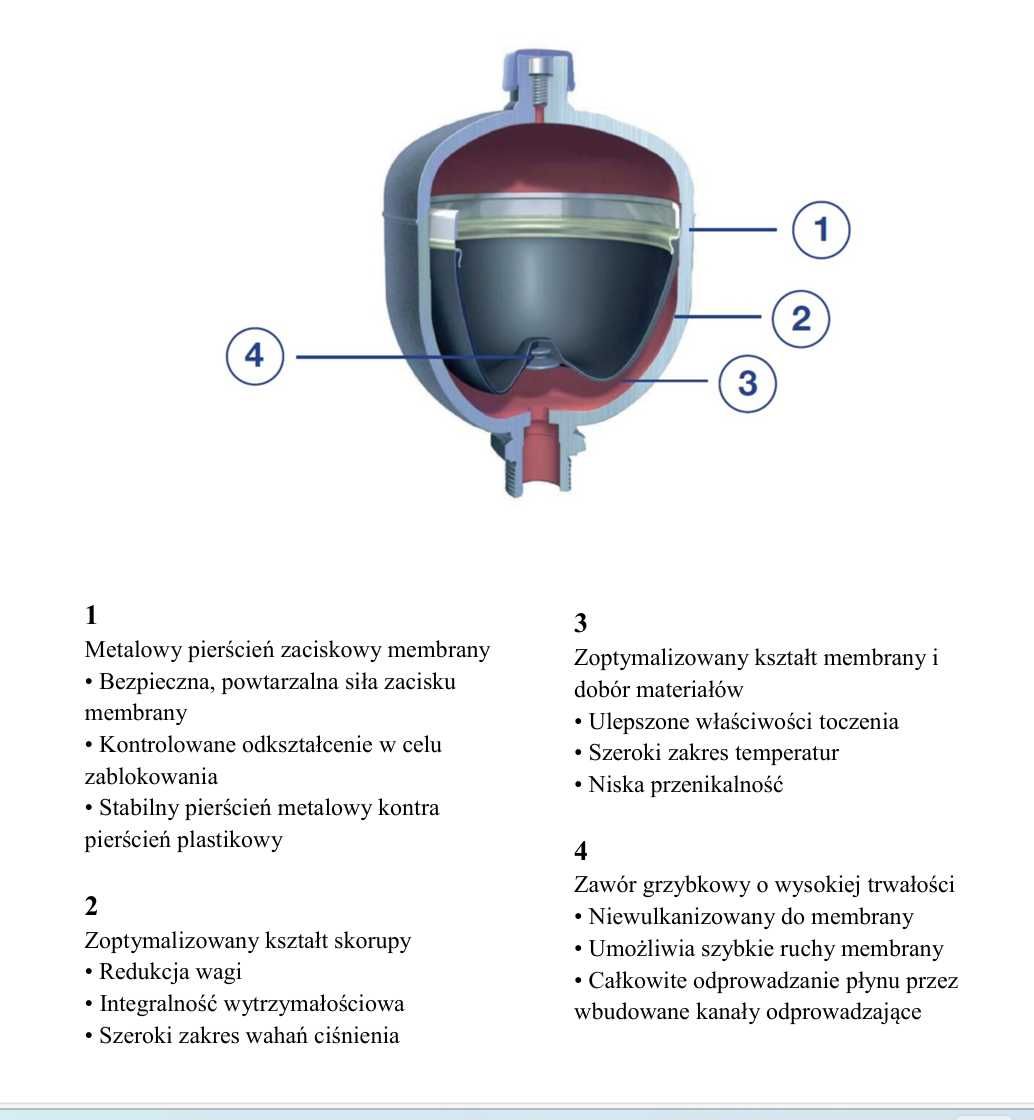 akumulator hydrauliczny MBSP 2.8-250 hydroakumulator Poj.2.8 Litra