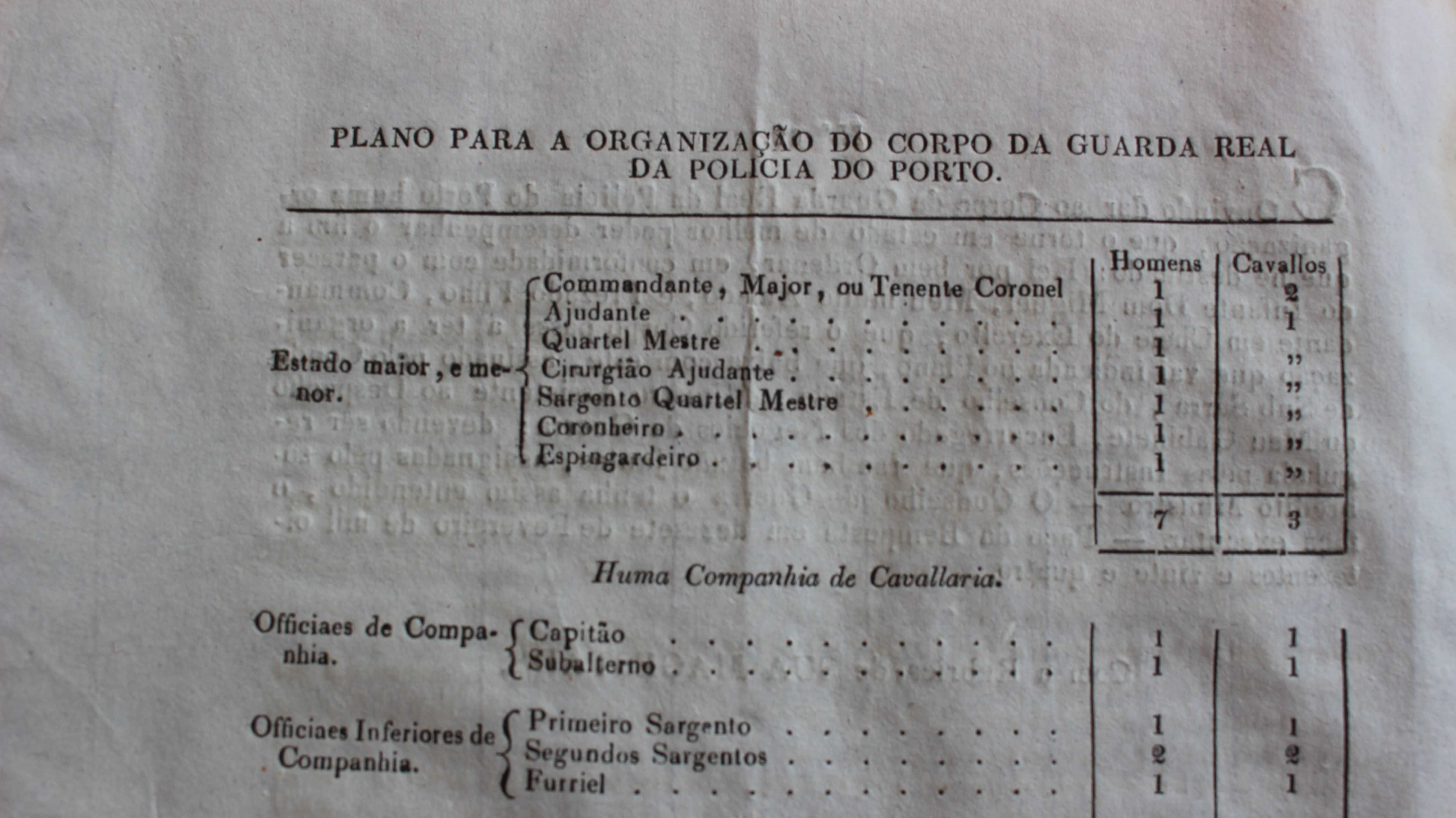 D. João VI e Infante D Miguel 1824 Guarda Real Polícia do Porto