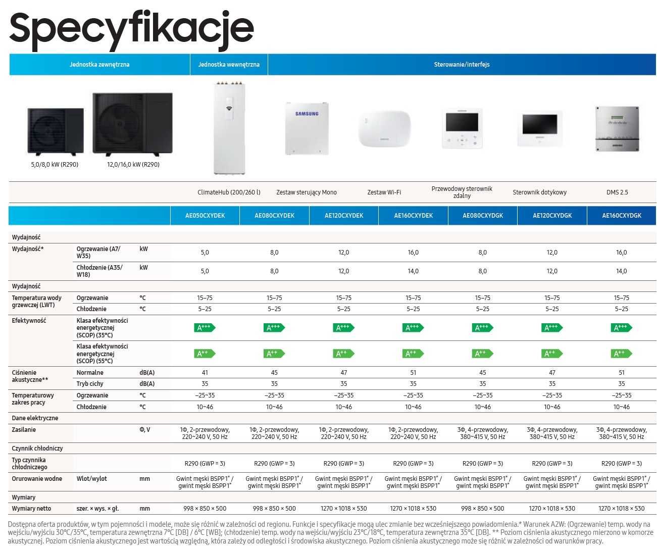 Pompa ciepła. Cena z usługą. Samsung EHS 5kW, R290