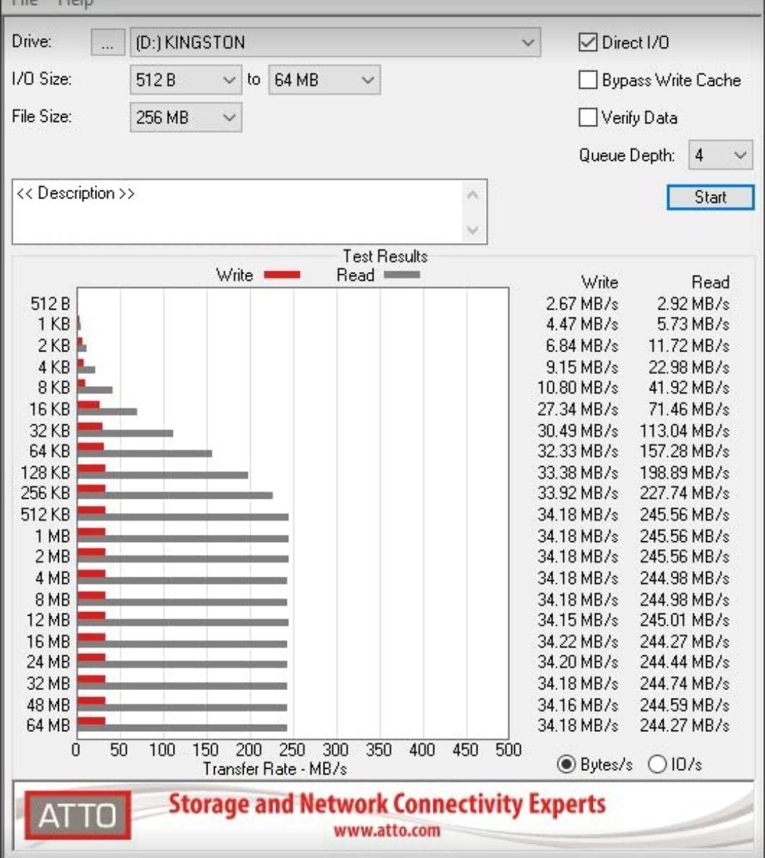 Pamięć flash pendrive nowy USB 3,2 szybki
