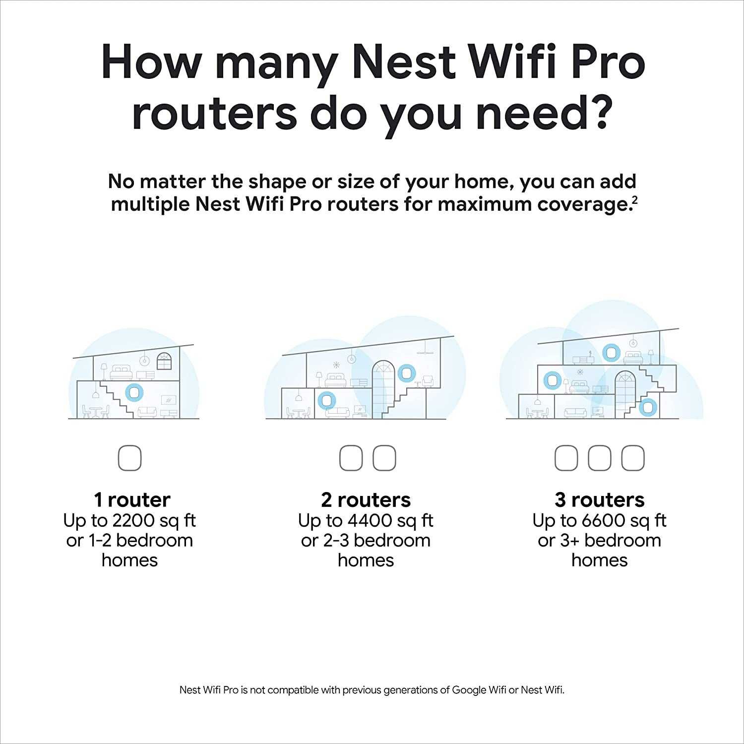 Роутер Google Nest WiFi Pro 6E Нові Поштучно Маршрутизатор