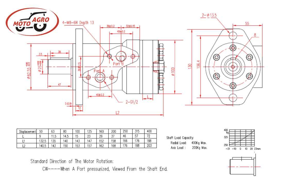 Silnik hydrauliczny BMR SMR OMP 100 cm3