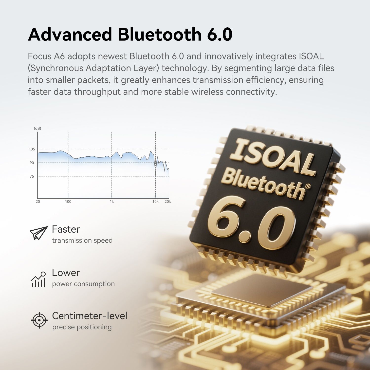 OneOdio Focus A6 Беспроводные Bluetooth Hi-Res Наушники / LDAC / ANC