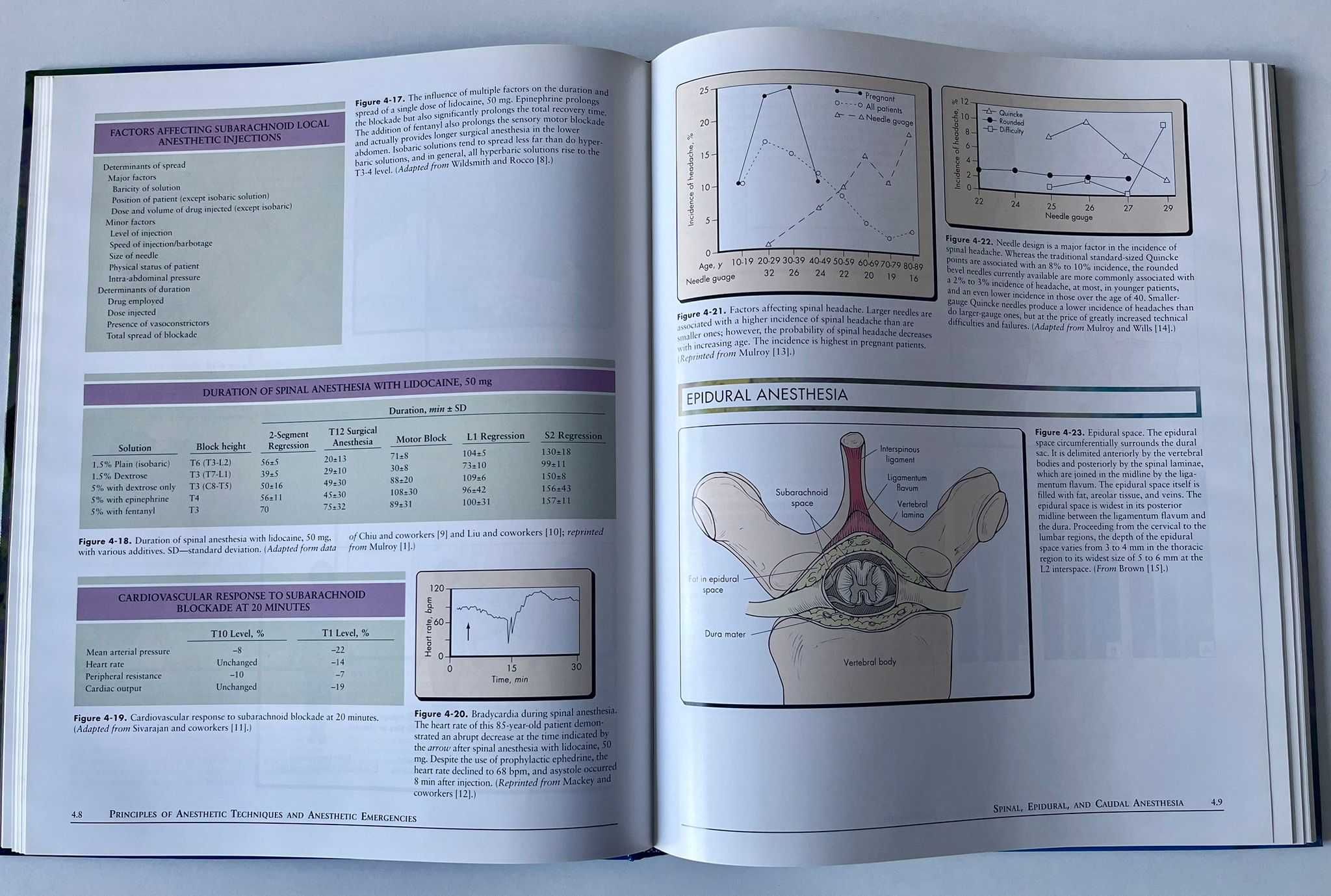Atlas of anesthesia - Volume IV