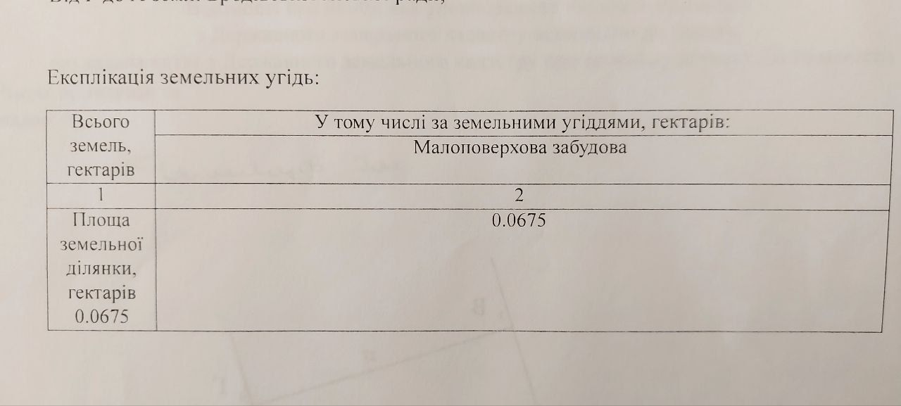 Земельна ділянка під забудову