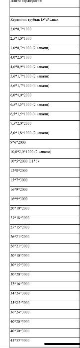 Трубки МКР керамические
