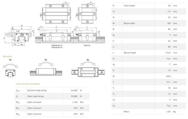 Лінійний підшипник Hiwin ww35C ЧПУ