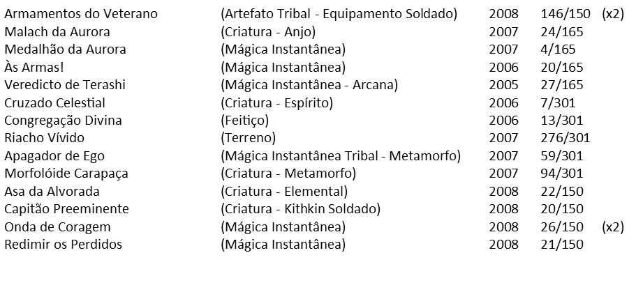 Lote: Cartas Magic The Gathering (2006 a 2008). Ver lista.