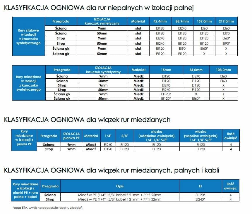 INTU FR WRAP L Taśma ogniochronna,