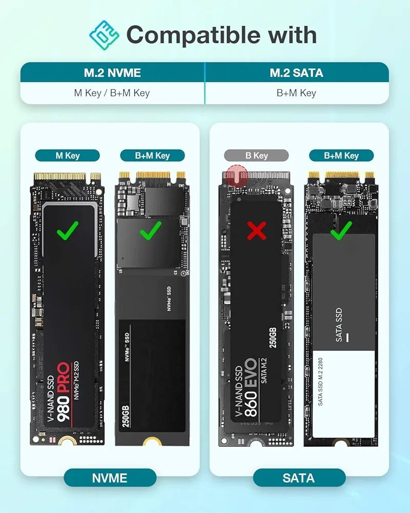 Zewnetrzna obudowa dysku SSD Fideco M203CP