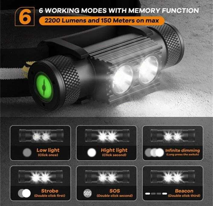 Светильник Sofirn H25S 1200лм USB-C