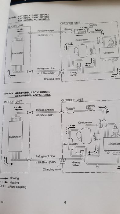 Klimatyzacja Fujitsu R410A