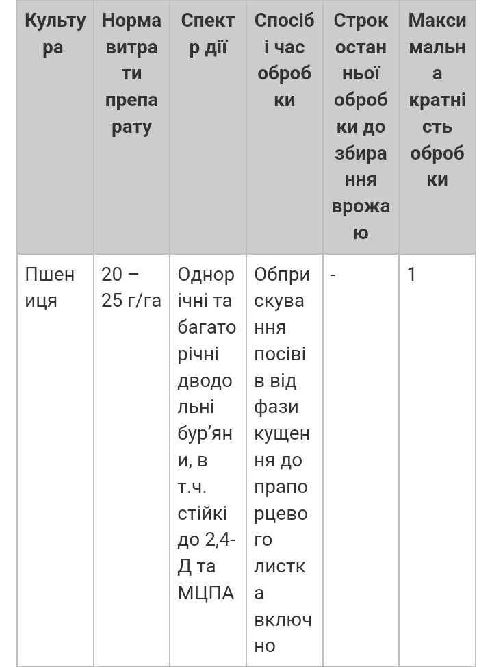 Гербіцид Флорацид Актив для пшениці ячменю