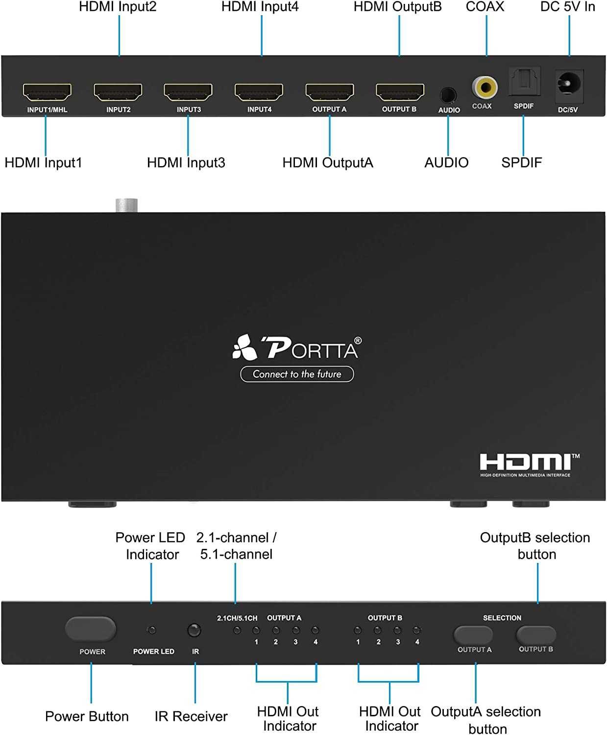 Portta 4x2 HDMI Matryca z dźwiękiem 4K30Hz N4MT42A