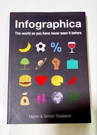 Infographica: The World as You Have Never Seen it Before  Infografika