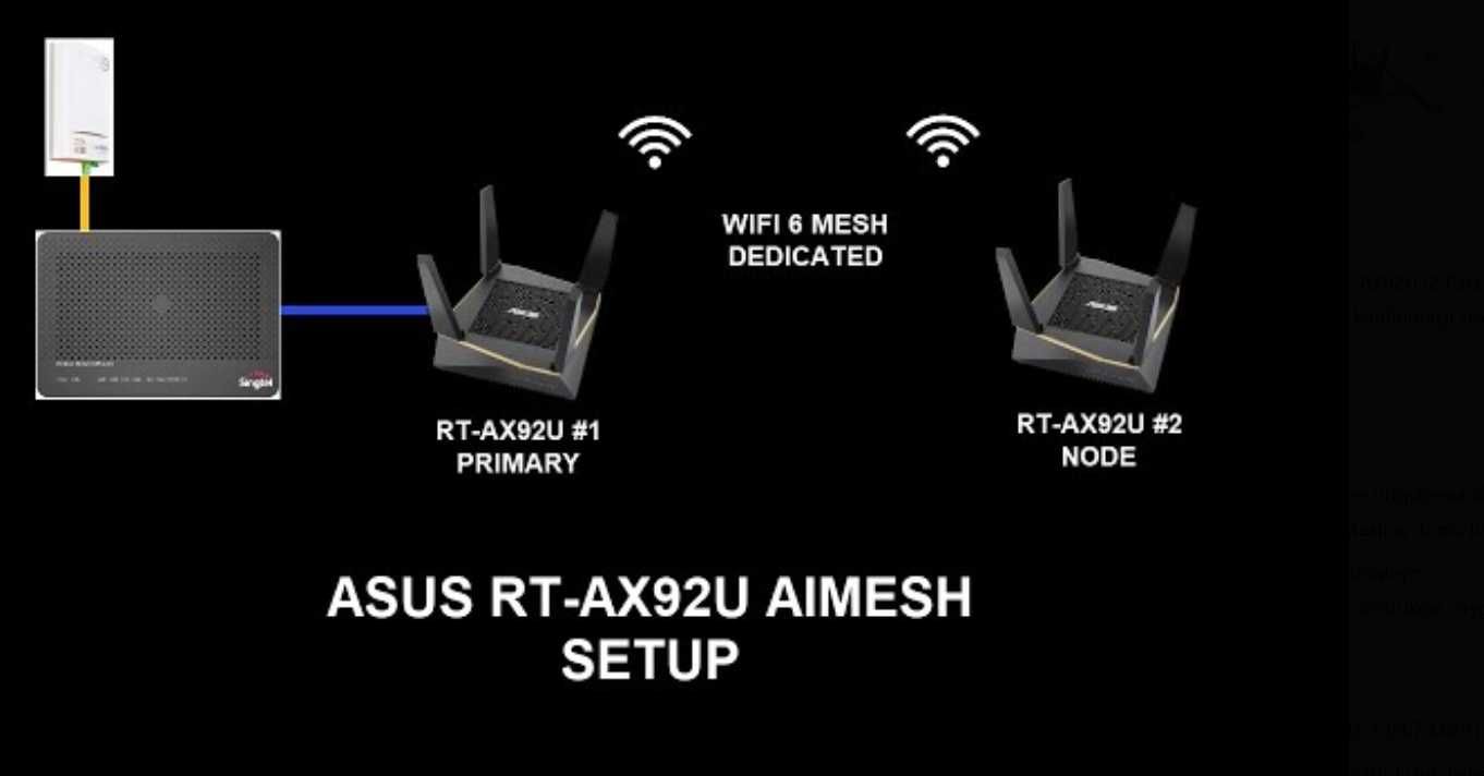 Router ASUS RT-AX92U (2 Pack) - AI Mesh Wifi 6