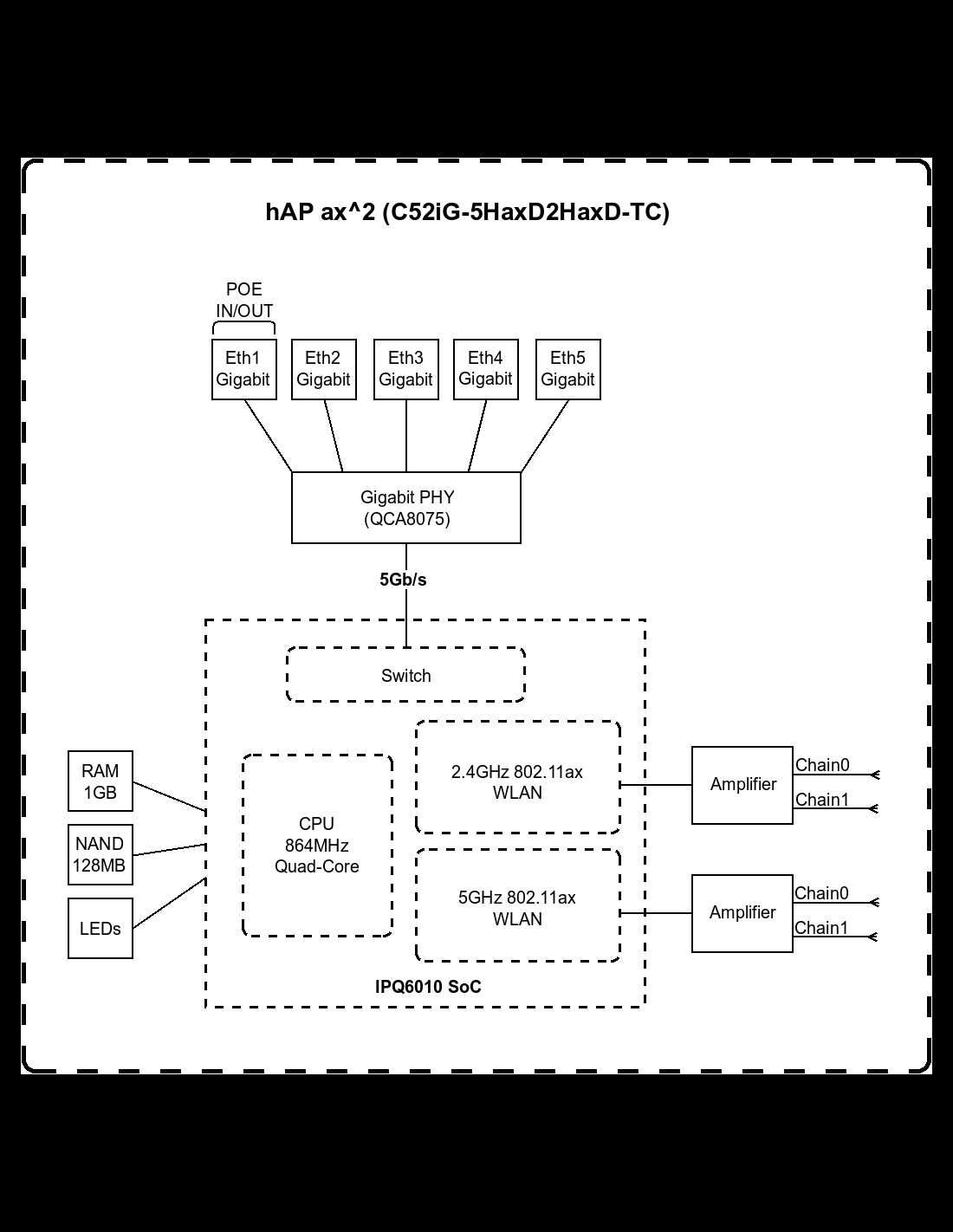 Новый WI-FI 6 Гигабитный 5 ГГц Роутер Mikrotik hap ax2 AX1800