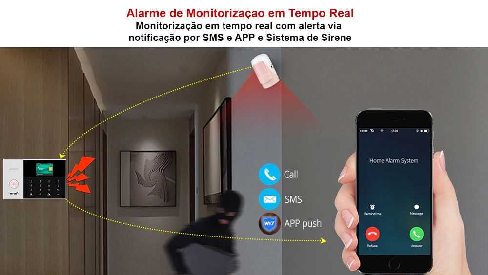 Alarme Tuya Casa sem Fios SOS/GSM/WiFi Android/iOS Português (NOVO)