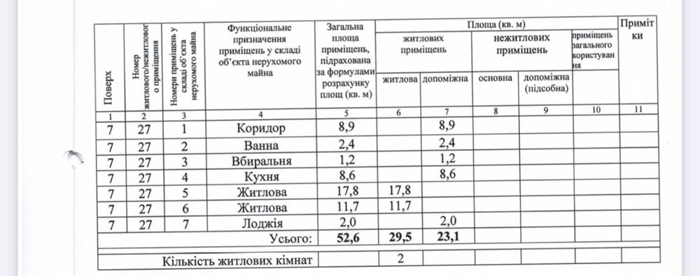 Продаю 2 чешку Ютз Южная 54 метра