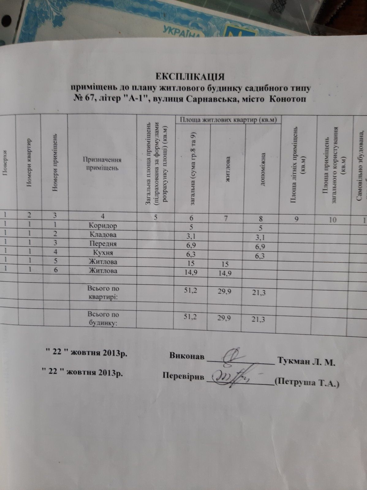 Продам Будинок в м.Конотоп,по вул.Сарнавська