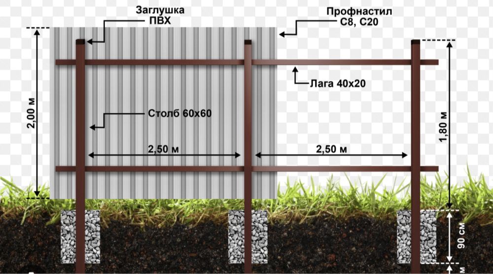 установка заборов, паркани,ворота,калітки,навіси