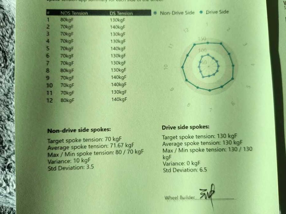 Koła karbonowe 1370gr nowe gwarancja, DT Swiss, No Limited, Vinci