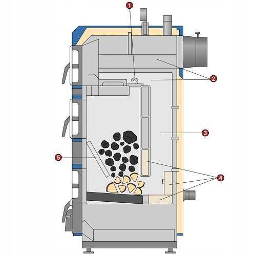 Kocioł na węgiel piec na drewno 24kW 220-280m2 5 klasa