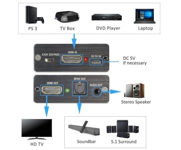 amanka 4k hdmi audio extractor konwerter vv