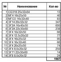 Электрощетка МГСО, ЭГ14, ЭГ2А, ЭГ4