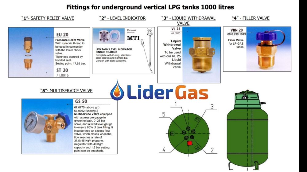 Zbiornik 1000l na gaz płynny LPG propan