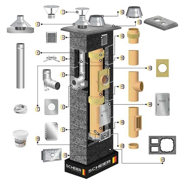 System ceramiczny + gaz komin DUO 200 + 80 8m zestaw wkład STD + INOX