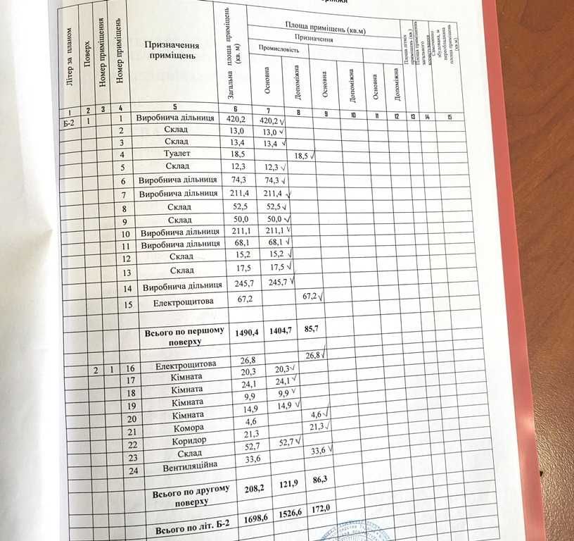 Продаж виробничого комплекса вул. Північне шоссе 12.