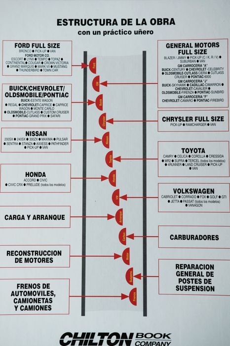 Chilton, manual de reparacion y mantenimiento - Honda, Nissan, Ford...