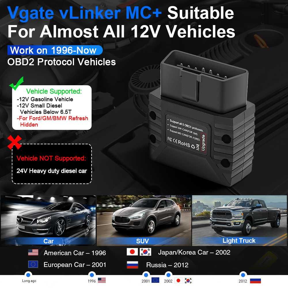 Vgate vLinker MC+ 4.0 Interfejs diagnostyczny OBD2 ELM327