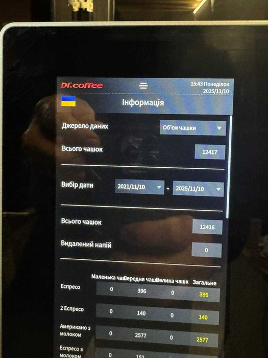 Кавомашина Суперавтомат Dr. Coffee Minibar S