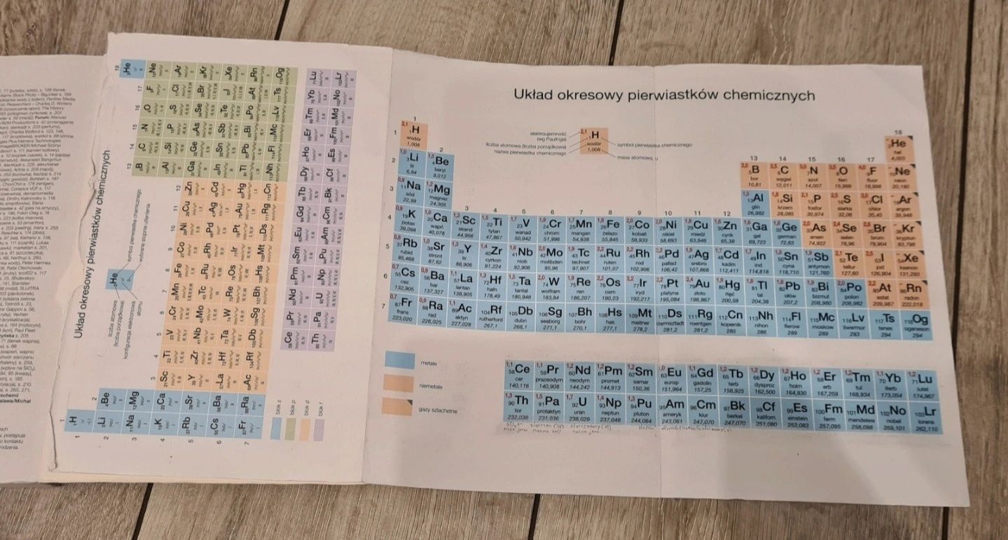 To jest chemia 1 zakres podstawowy podręcznik nowa era