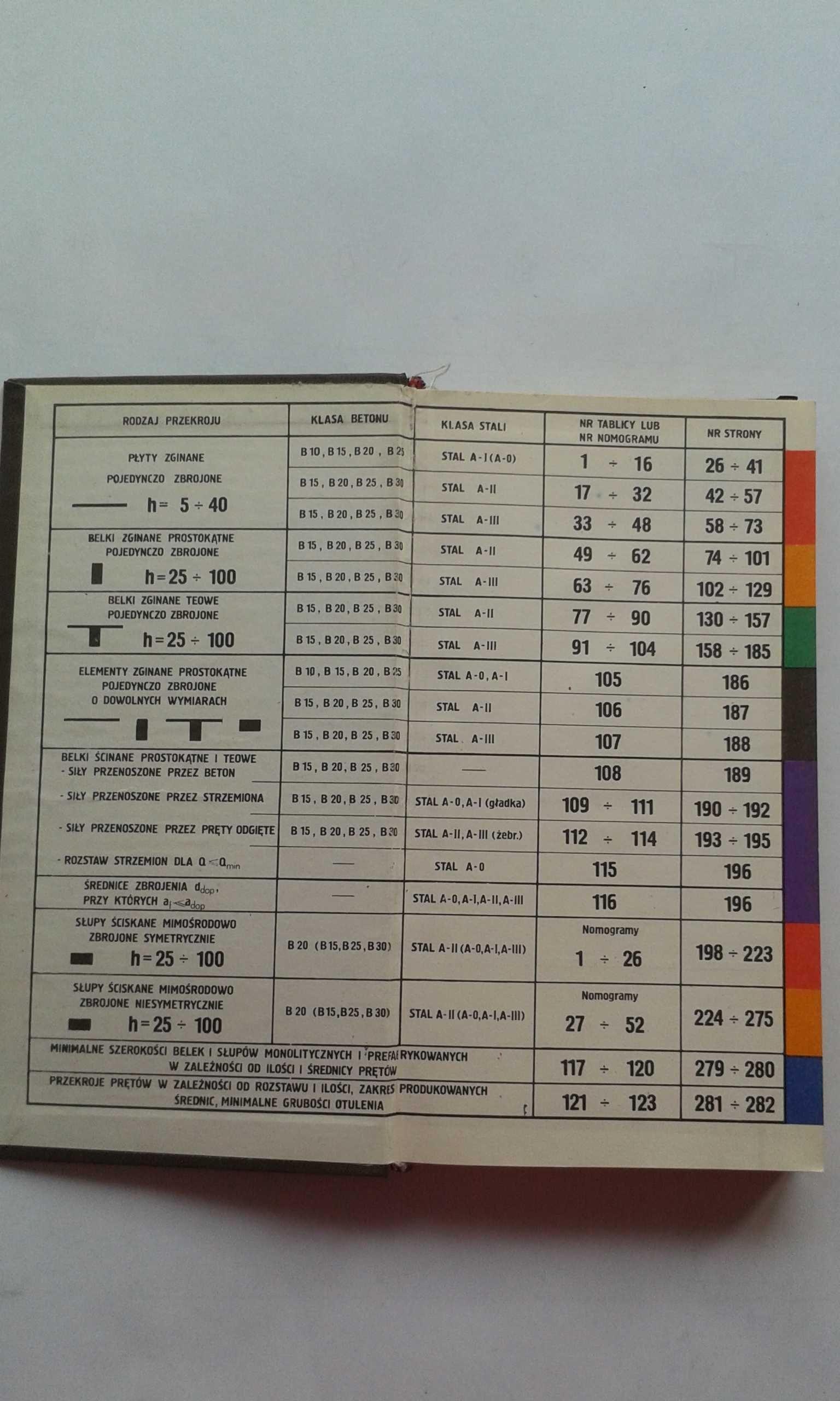 Tablice i nomogramy do wymiarowania przekrojów żelbetowych -Pląskowski