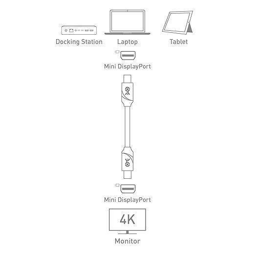 Kabel Mini Displayport Do Mini Displayport Cable Matters Biały