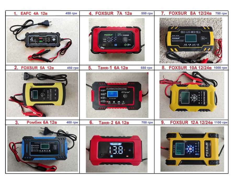 Зарядні пристрої для усіх АКБ (авто, LiFePo4, Li-ion), зарядка, тестер
